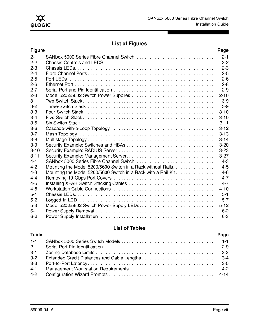 Q-Logic 5000 manual List of Figures 