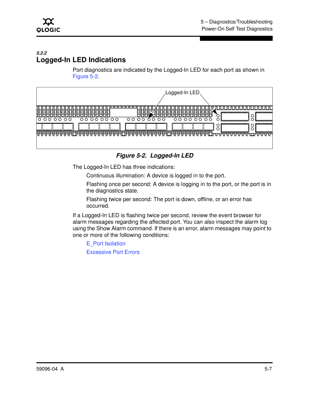 Q-Logic 5000 manual Logged-In LED Indications 