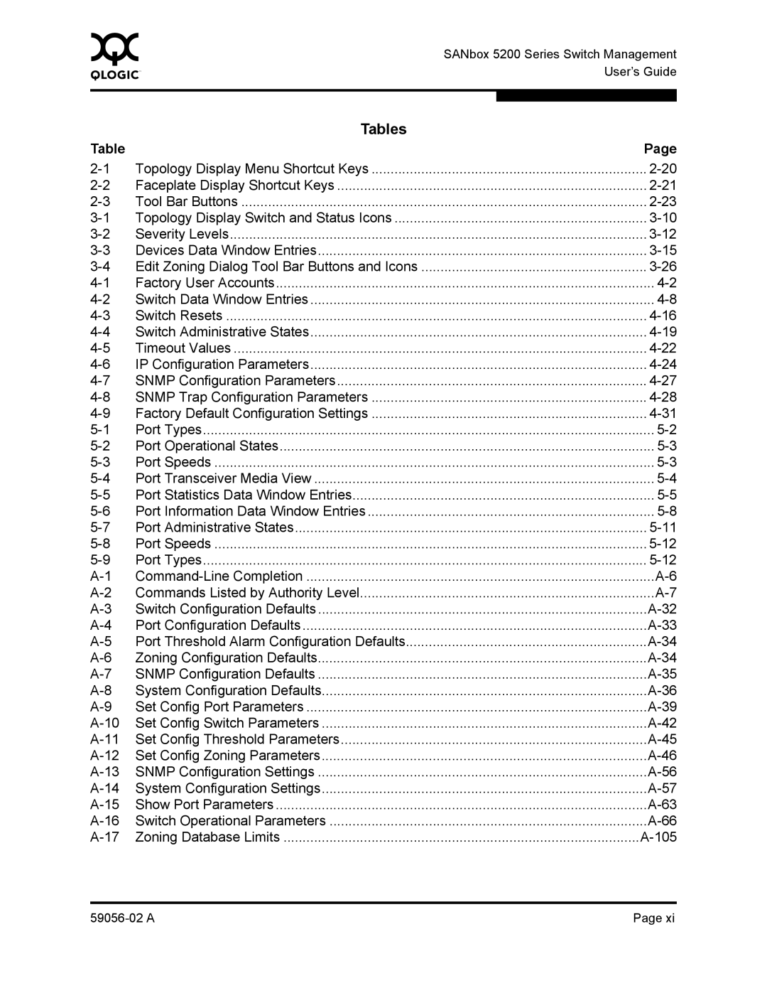 Q-Logic 5202, 5200 manual Tables, 105 