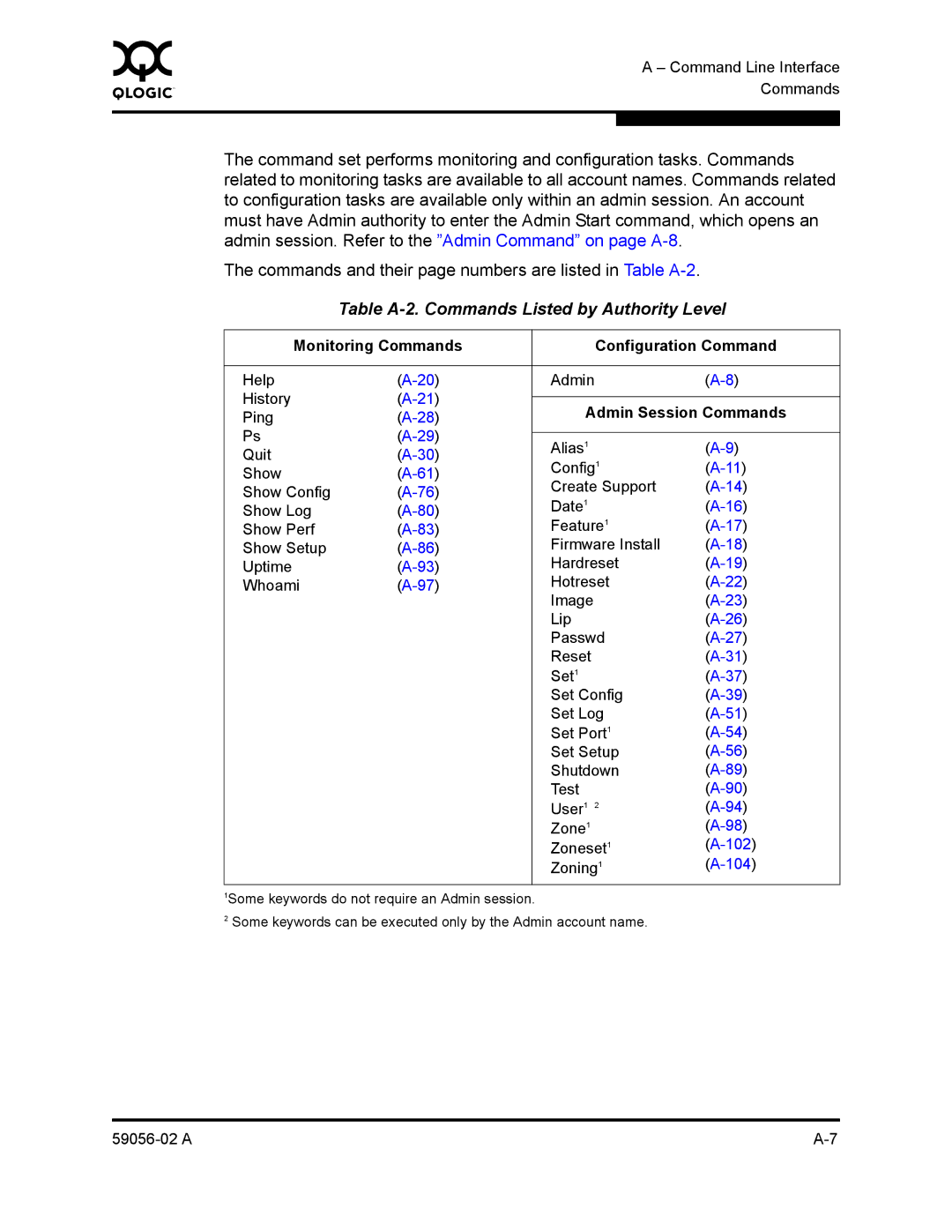 Q-Logic 5202, 5200 manual Table A-2. Commands Listed by Authority Level, Admin Session Commands 