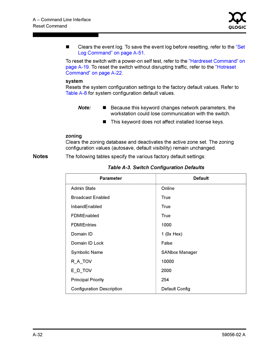 Q-Logic 5200, 5202 manual System, Zoning, Table A-3. Switch Configuration Defaults 