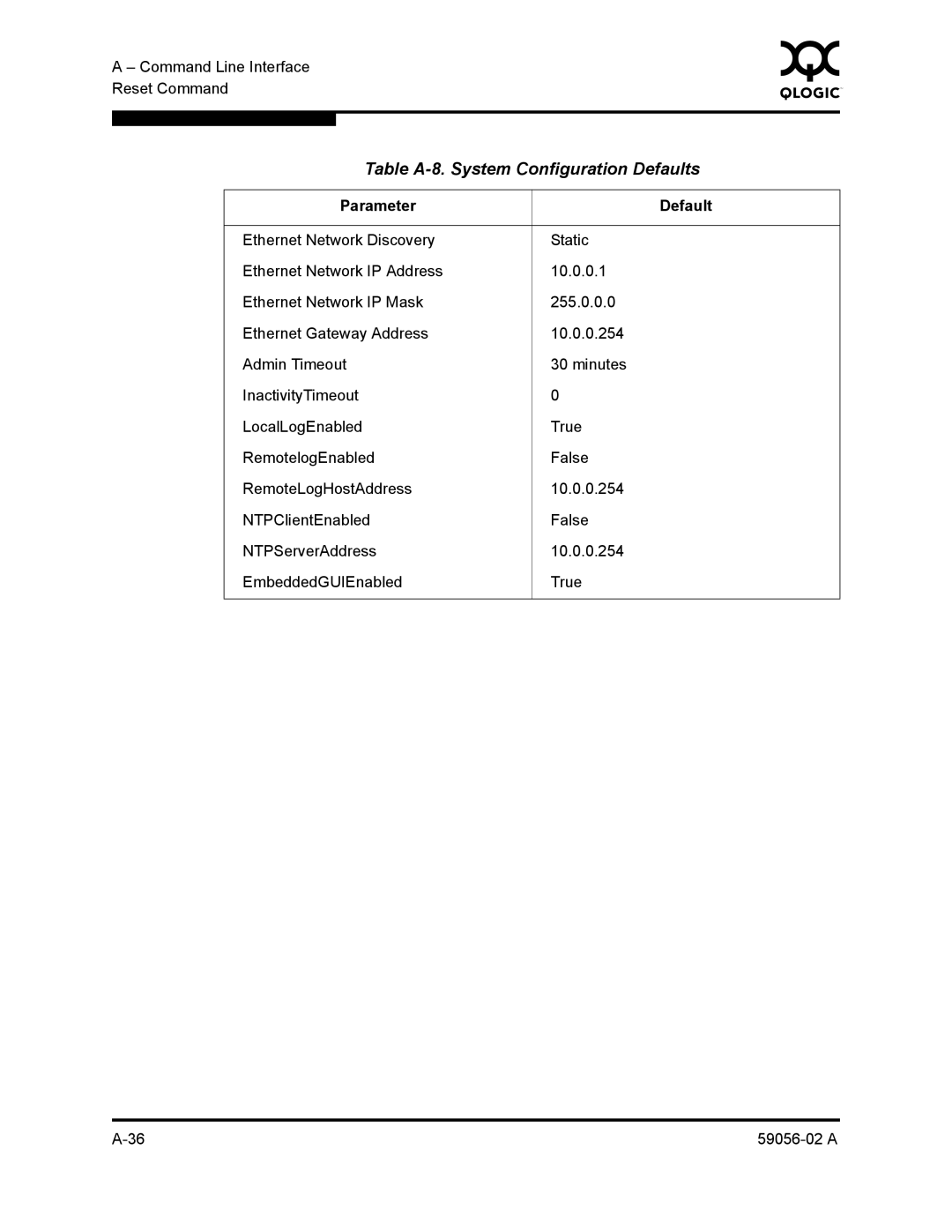 Q-Logic 5200, 5202 manual Table A-8. System Configuration Defaults 