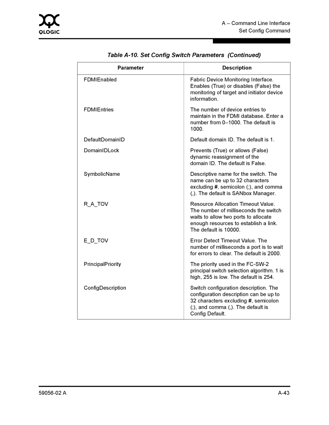 Q-Logic 5202, 5200 manual Number of milliseconds the switch 