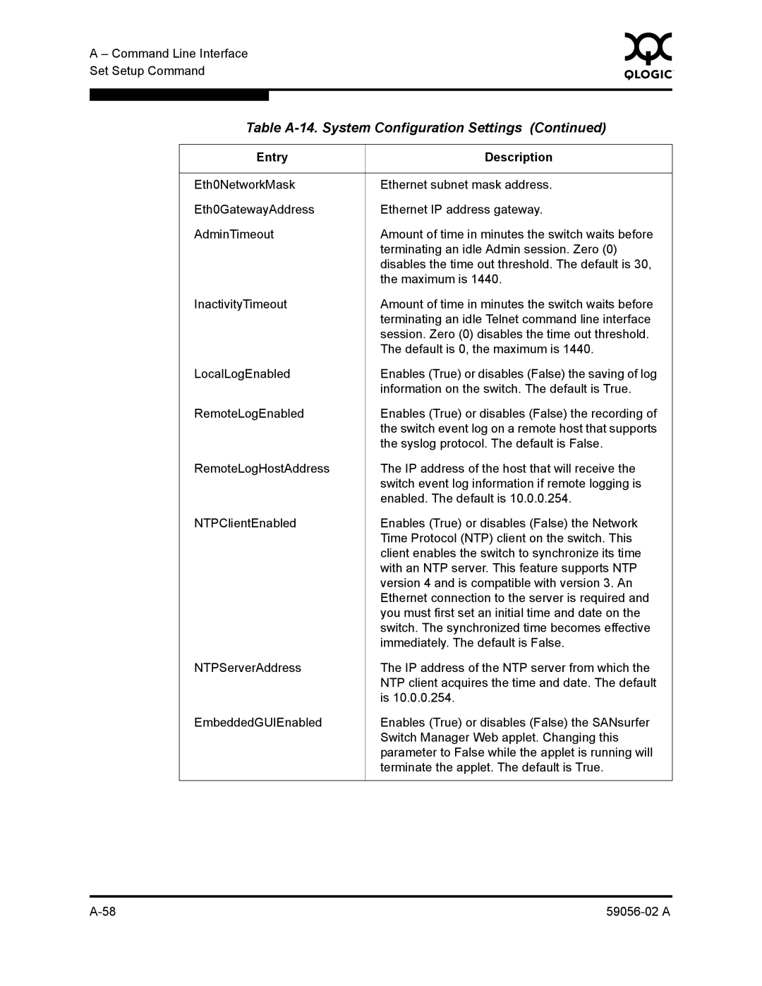 Q-Logic 5200, 5202 manual Table A-14. System Configuration Settings 