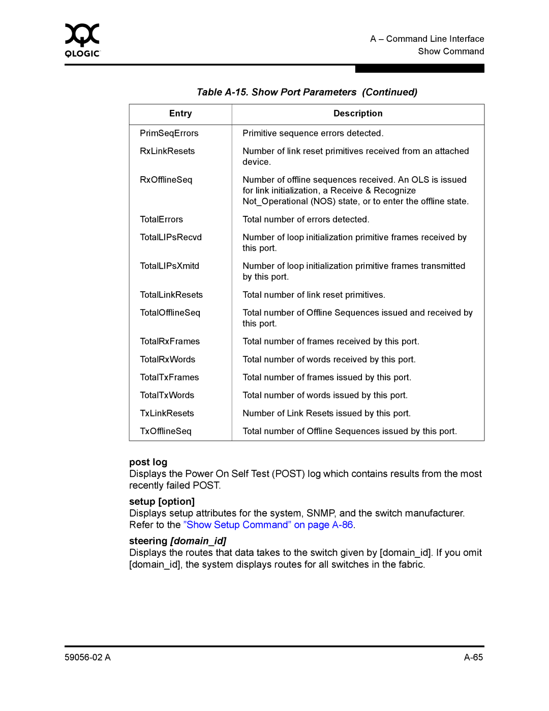 Q-Logic 5202, 5200 manual Post log, Steering domainid 