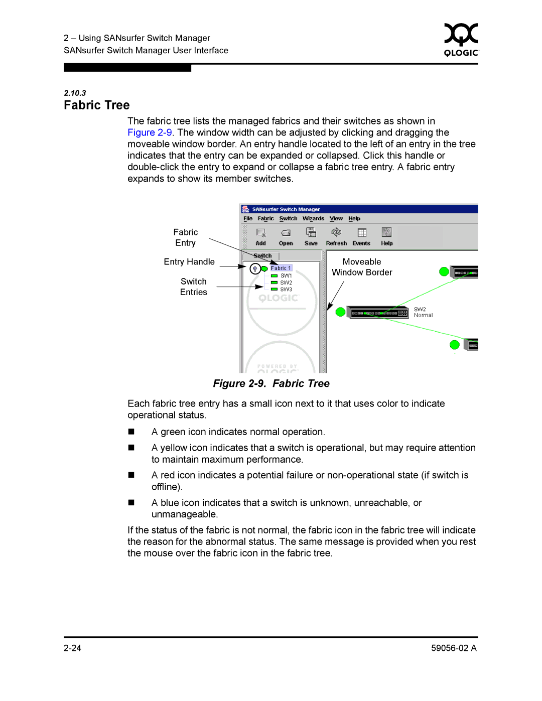 Q-Logic 5200, 5202 manual Fabric Tree 