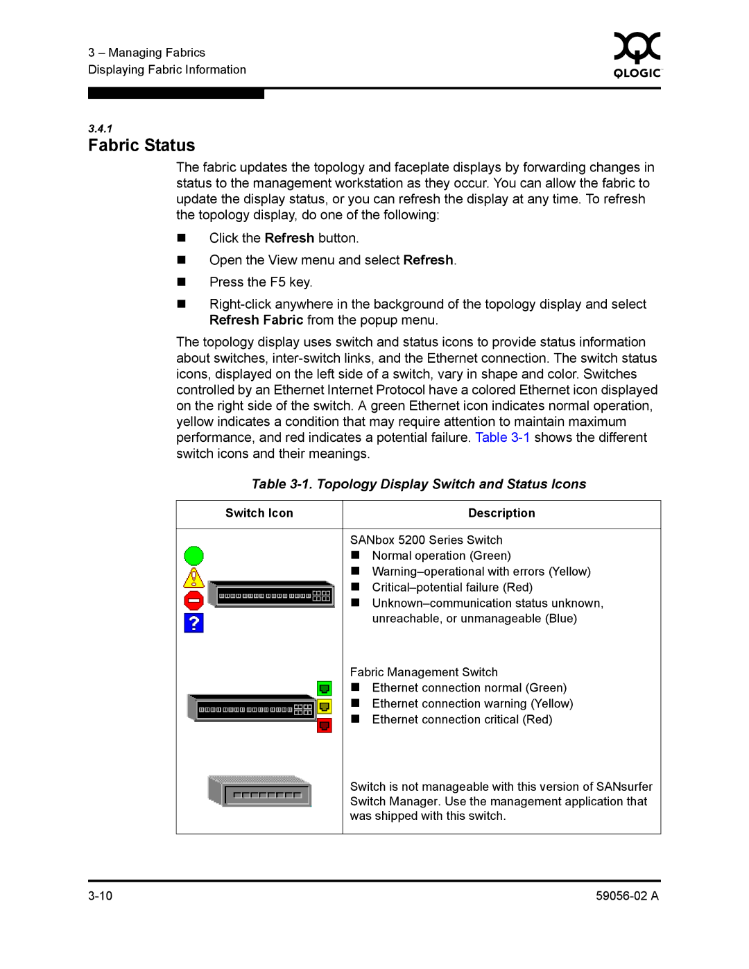 Q-Logic 5200, 5202 manual Fabric Status, Topology Display Switch and Status Icons 