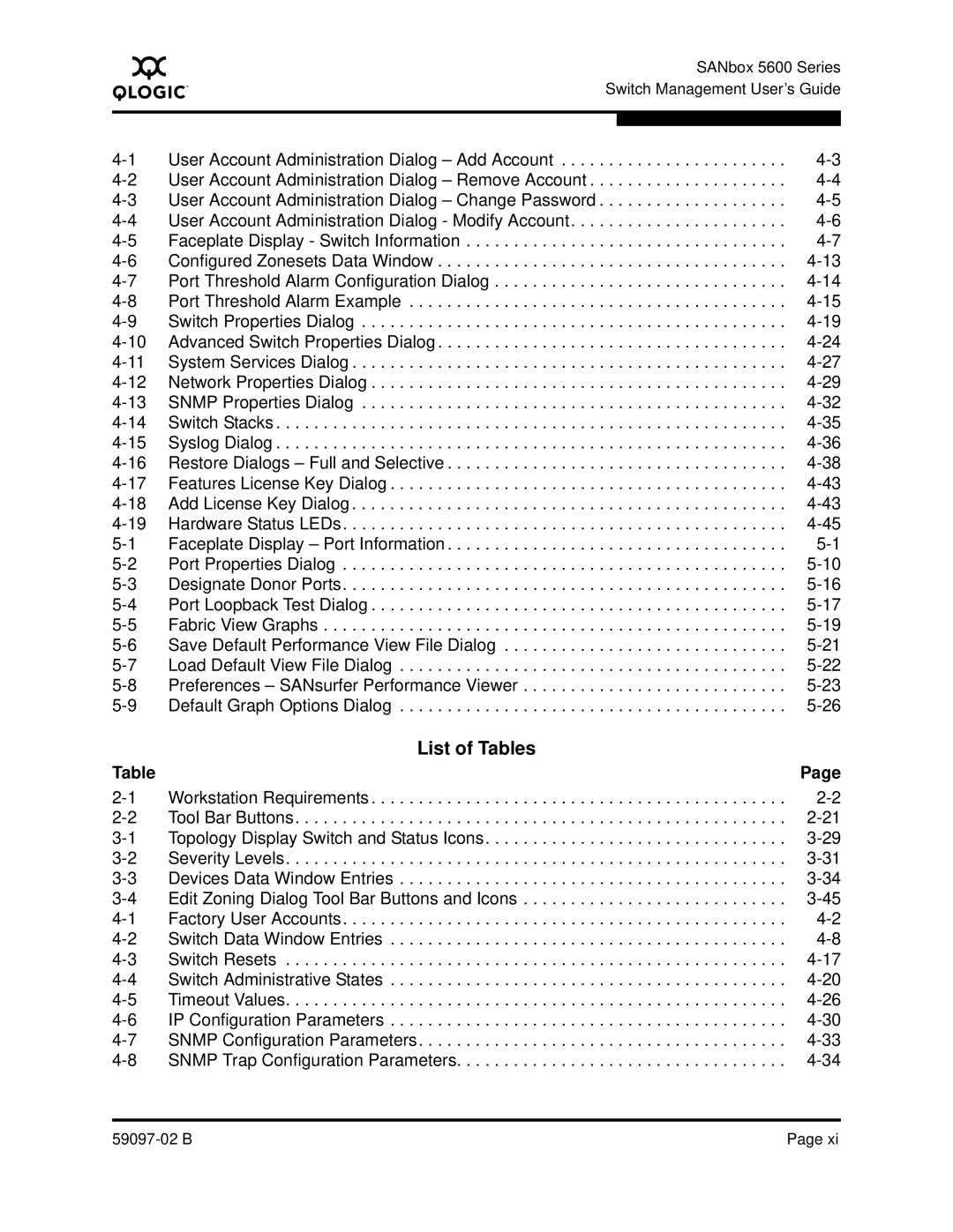 Q-Logic 5600 manual List of Tables 