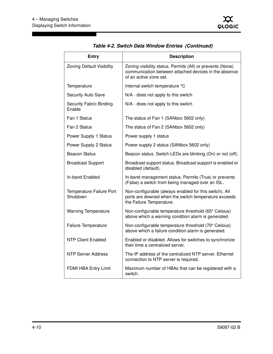 Q-Logic 5600 manual Switch Data Window Entries 