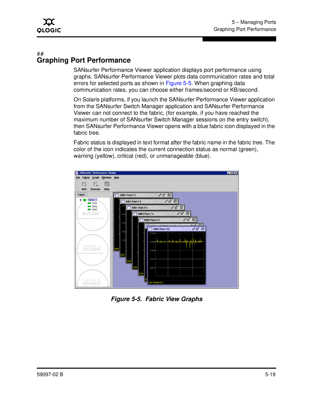 Q-Logic 5600 manual Graphing Port Performance, Fabric View Graphs 