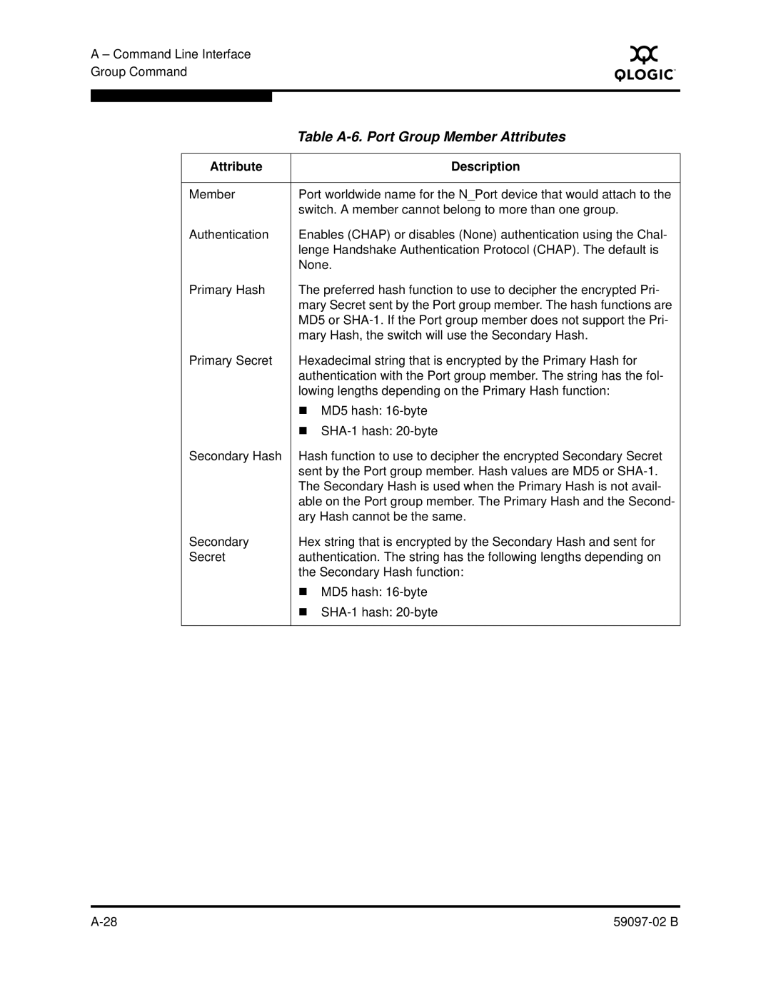 Q-Logic 5600 manual Table A-6. Port Group Member Attributes 