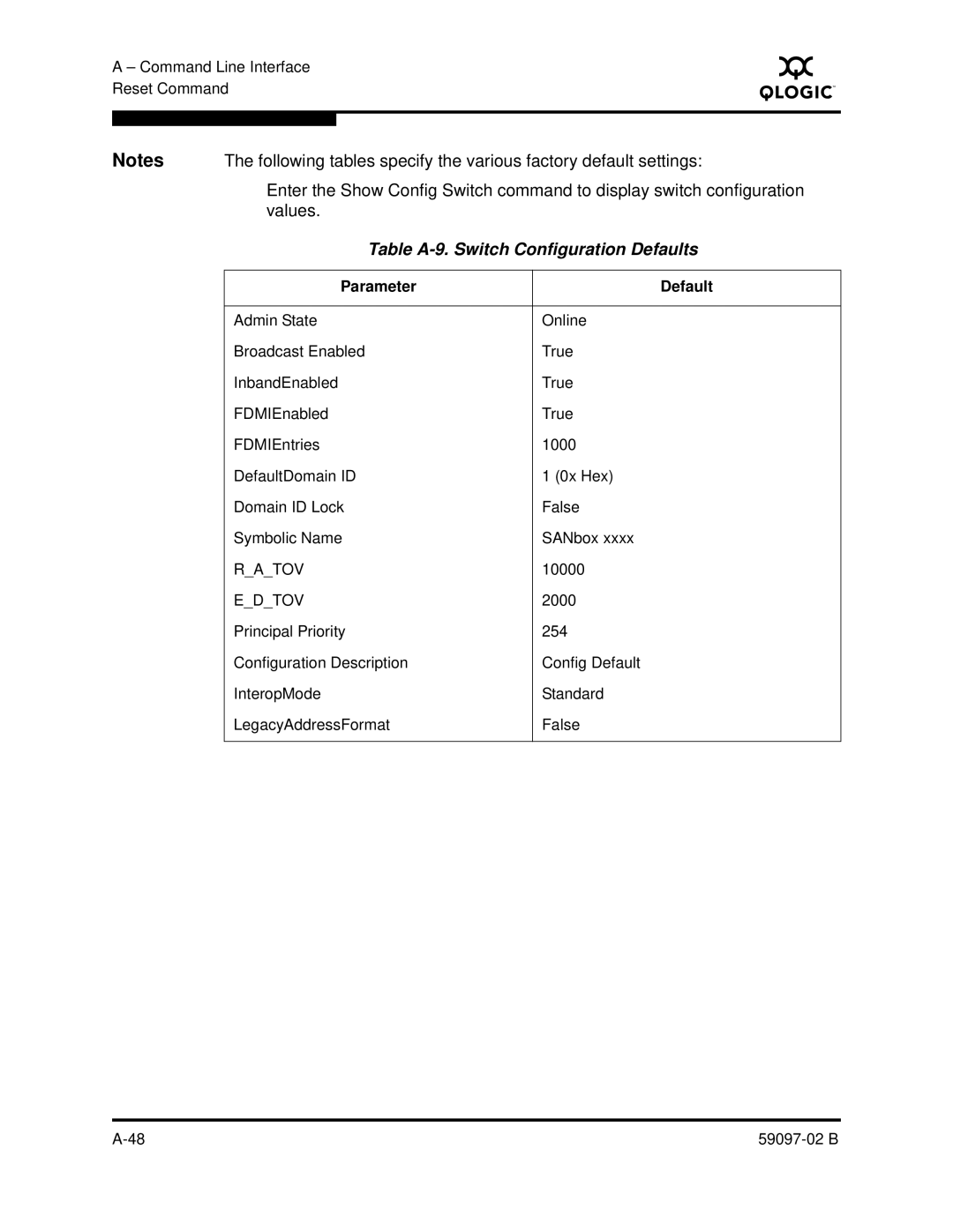 Q-Logic 5600 manual Values, Table A-9. Switch Configuration Defaults 