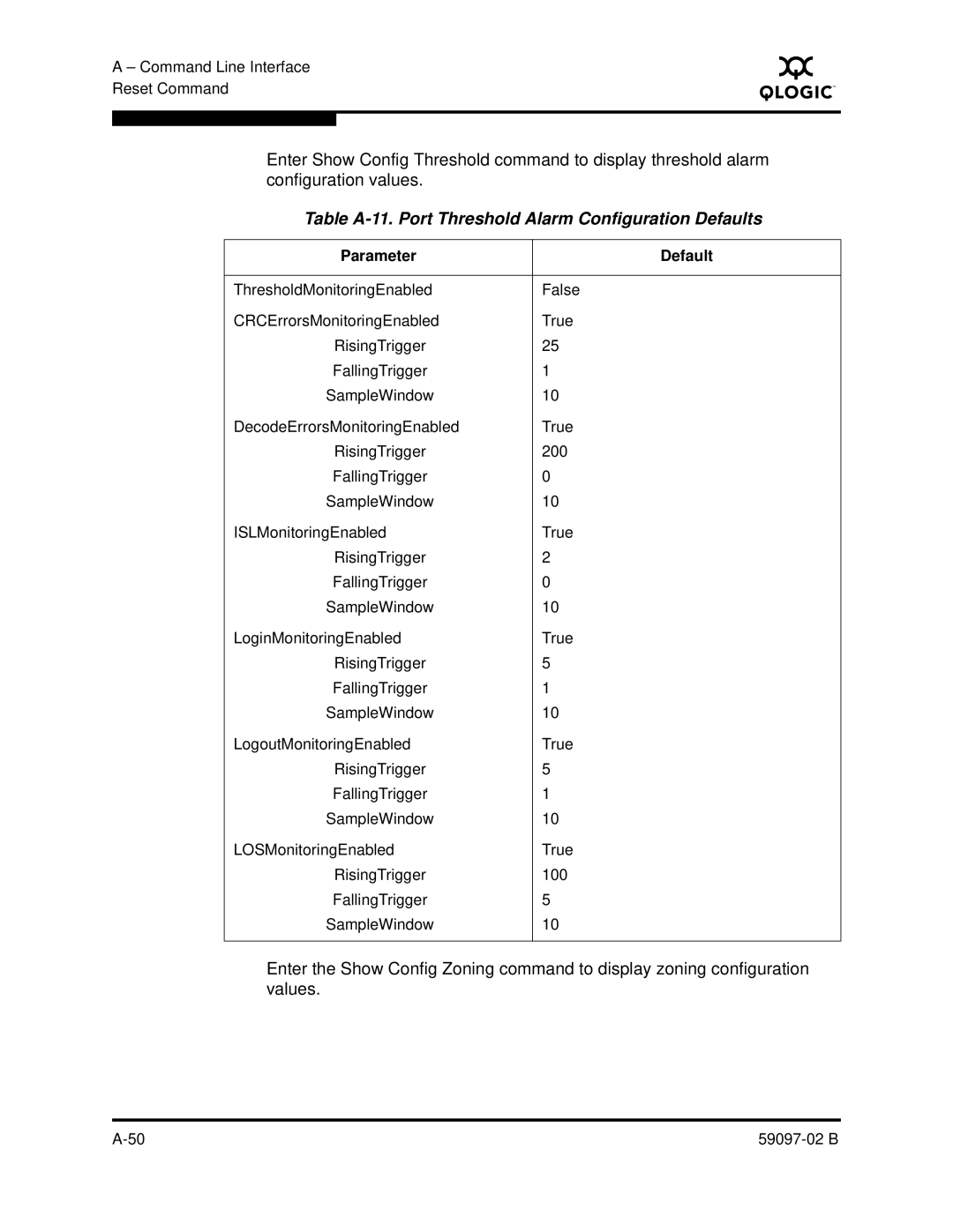 Q-Logic 5600 manual Table A-11. Port Threshold Alarm Configuration Defaults 