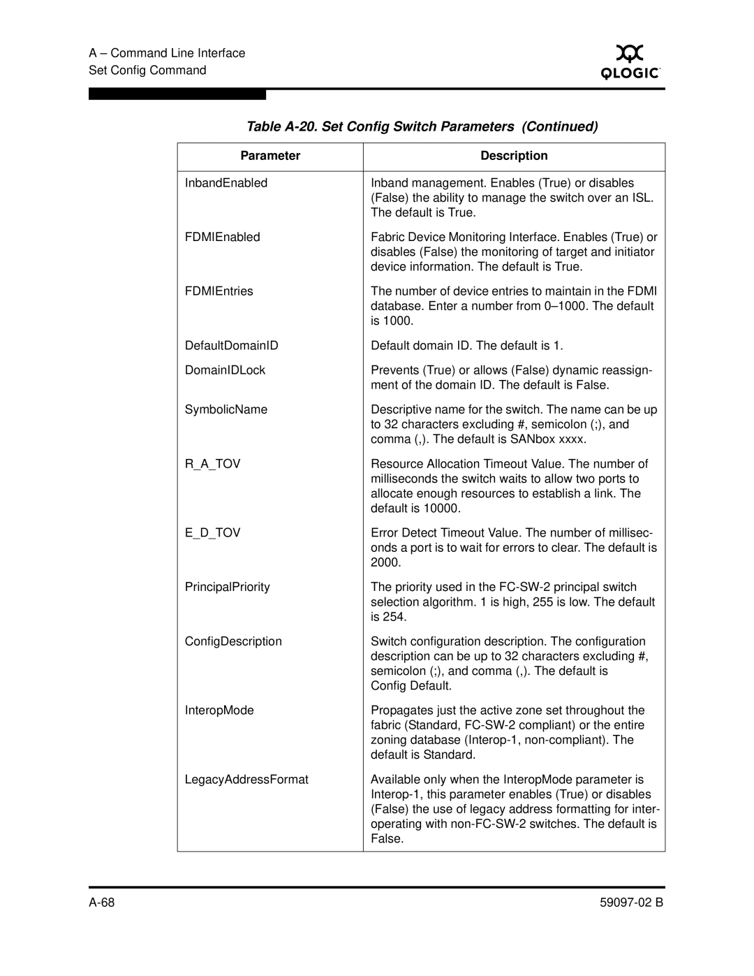 Q-Logic 5600 manual Resource Allocation Timeout Value. The number 