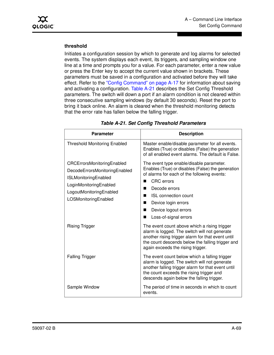 Q-Logic 5600 manual Table A-21. Set Config Threshold Parameters 