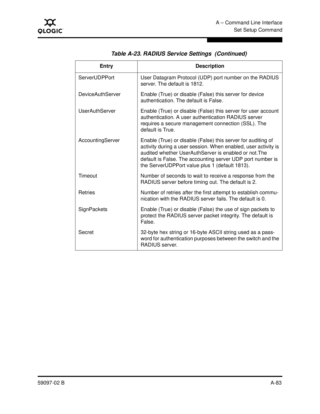 Q-Logic 5600 manual Table A-23. Radius Service Settings 