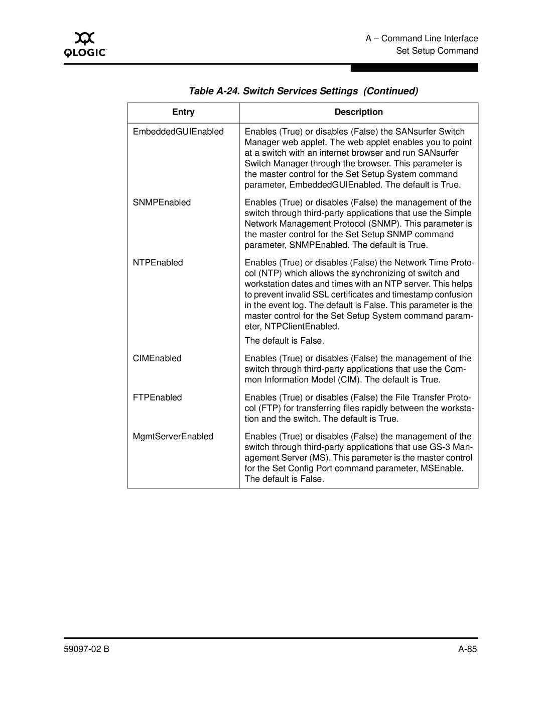 Q-Logic 5600 manual Table A-24. Switch Services Settings 