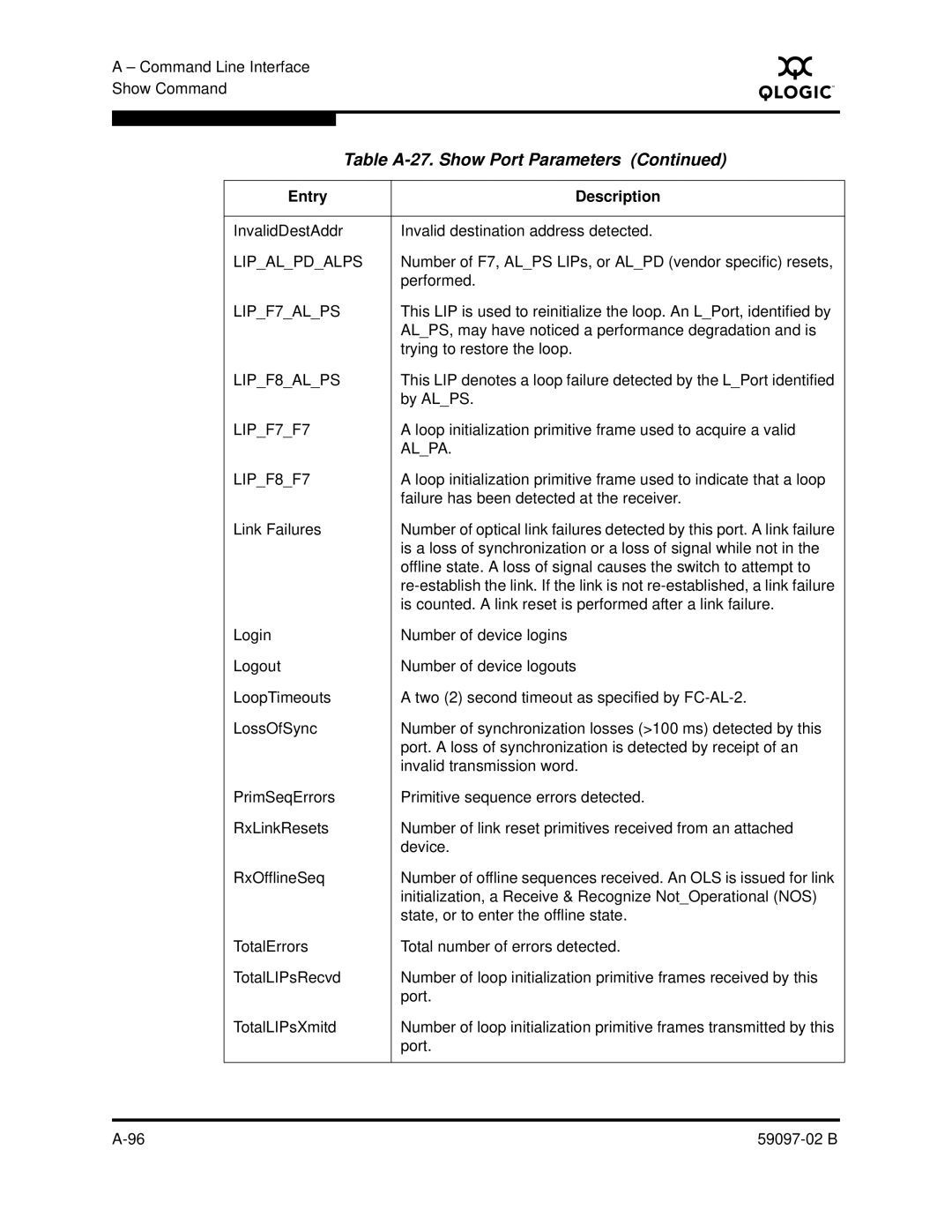 Q-Logic 5600 manual Lipalpdalps 