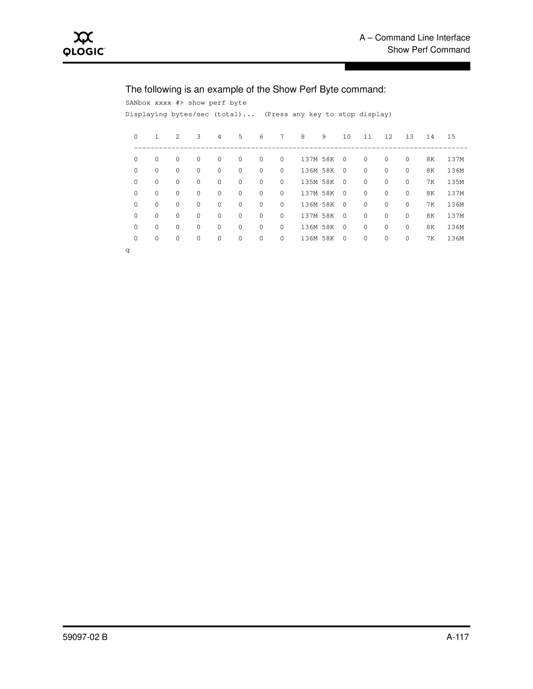 Q-Logic 5600 manual Following is an example of the Show Perf Byte command 