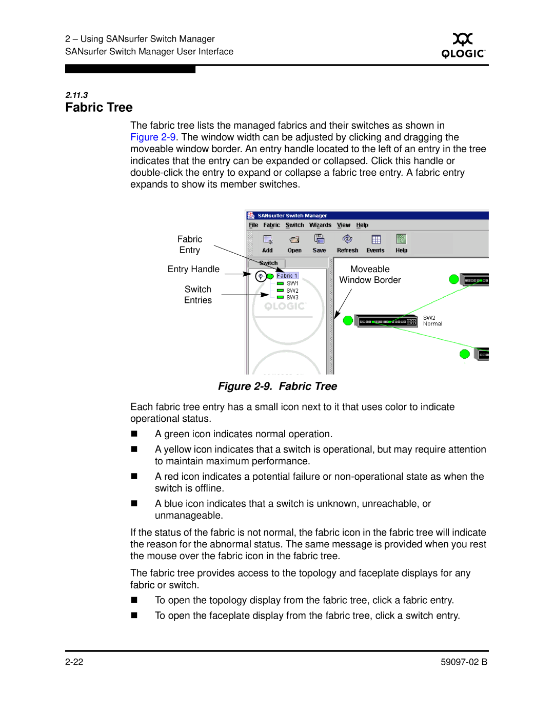 Q-Logic 5600 manual Fabric Tree 