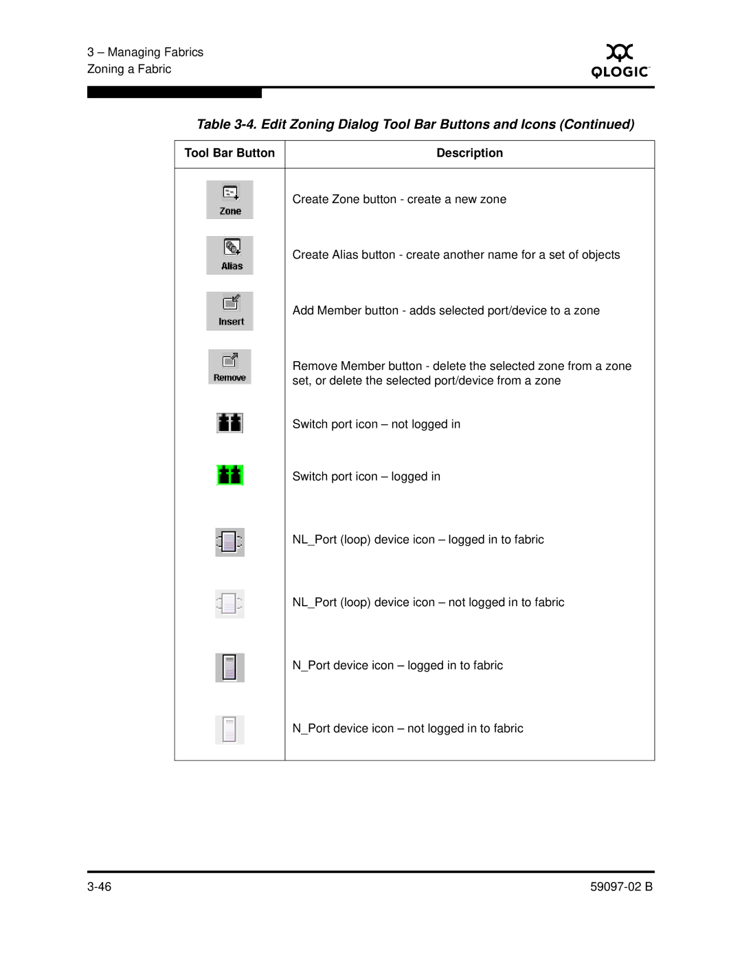 Q-Logic 5600 manual Edit Zoning Dialog Tool Bar Buttons and Icons 