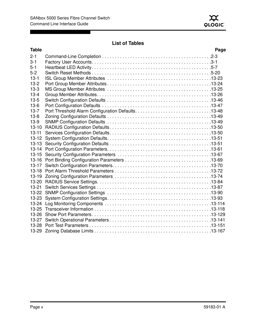 Q-Logic 5602 manual List of Tables 