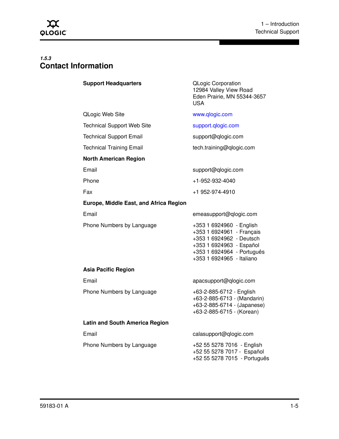 Q-Logic 5602 manual Contact Information, Support Headquarters 