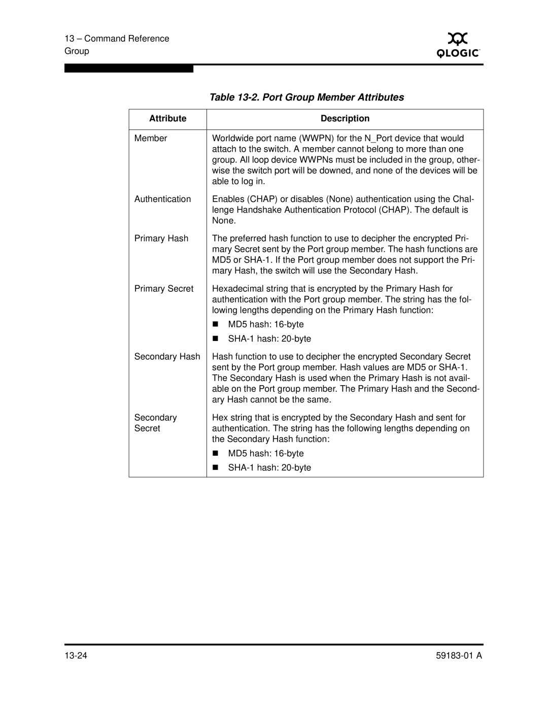 Q-Logic 5602 manual Port Group Member Attributes 