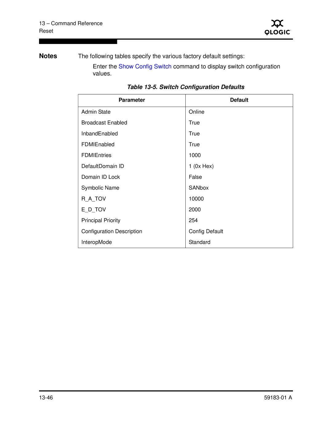 Q-Logic 5602 manual Values, Switch Configuration Defaults 