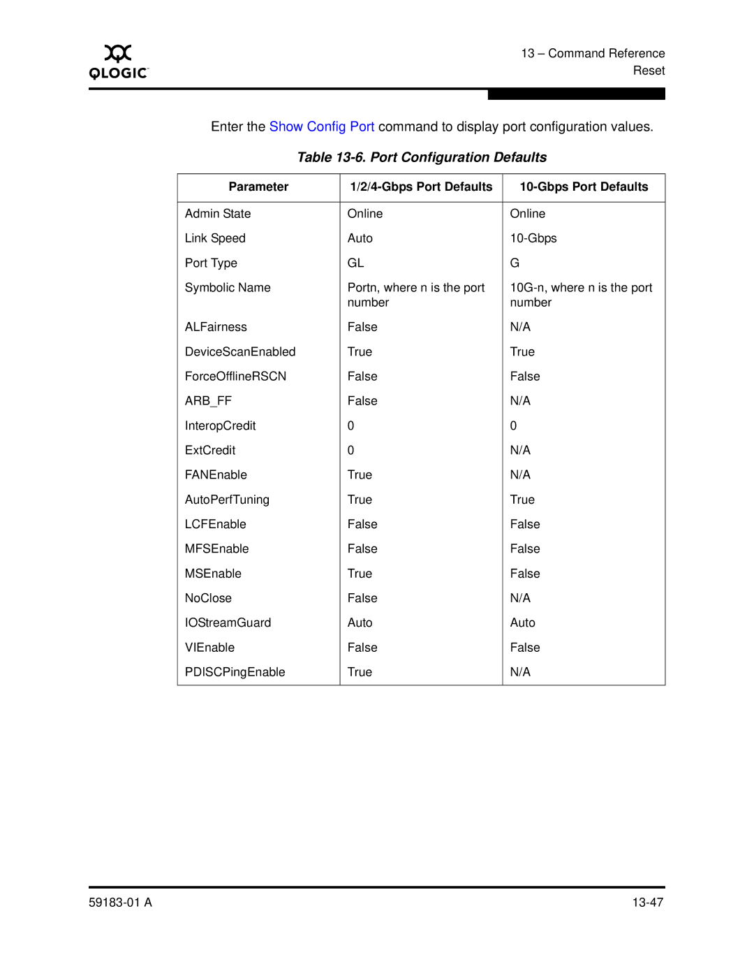 Q-Logic 5602 manual Port Configuration Defaults, Parameter 4-Gbps Port Defaults 