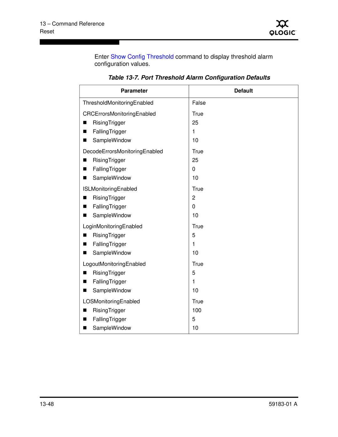 Q-Logic 5602 manual Port Threshold Alarm Configuration Defaults 