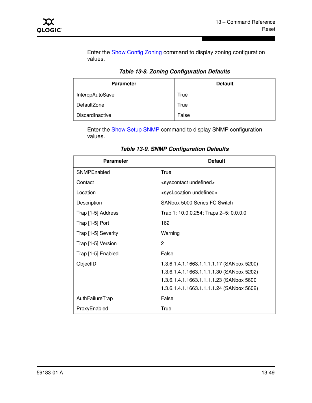 Q-Logic 5602 manual Zoning Configuration Defaults, Snmp Configuration Defaults 