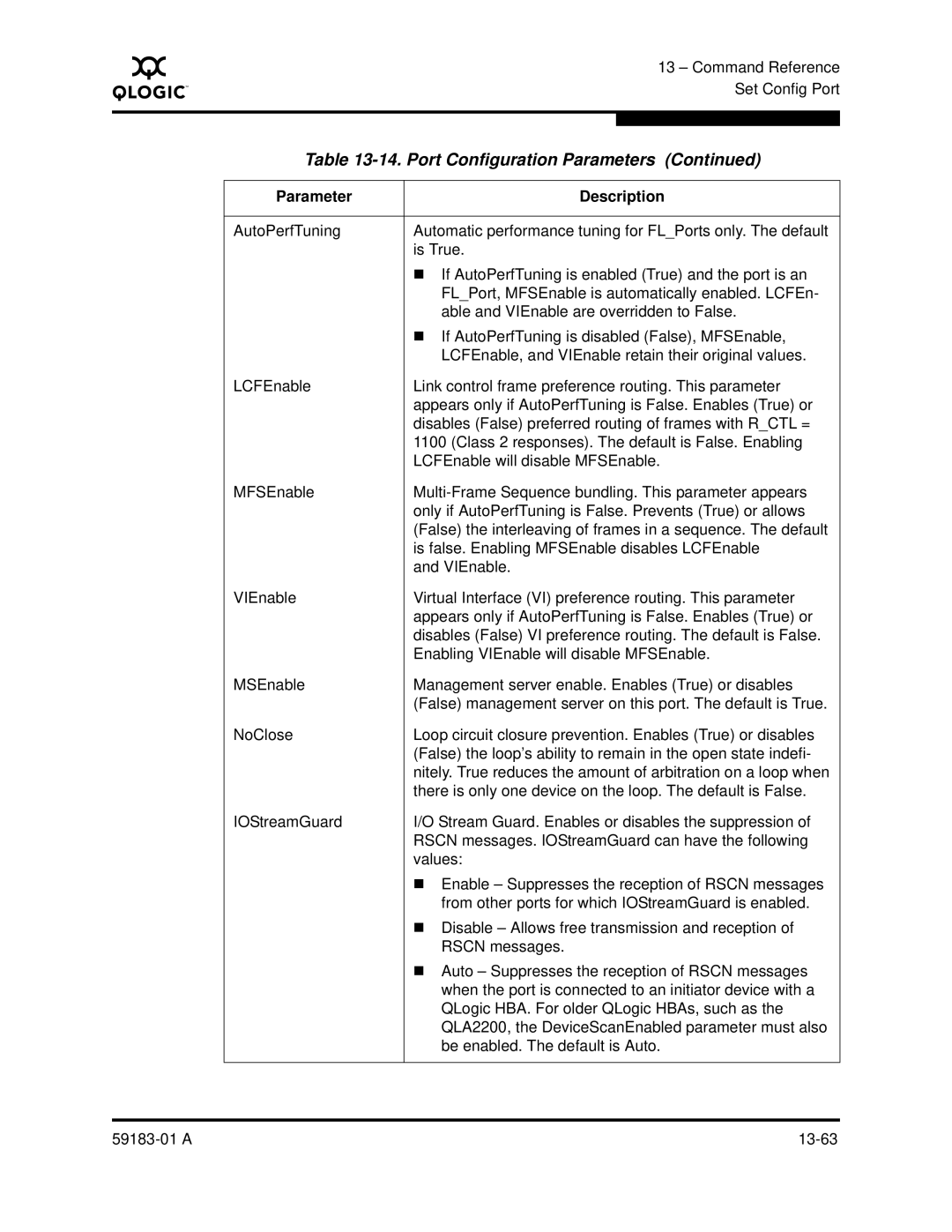 Q-Logic 5602 manual Port Configuration Parameters 