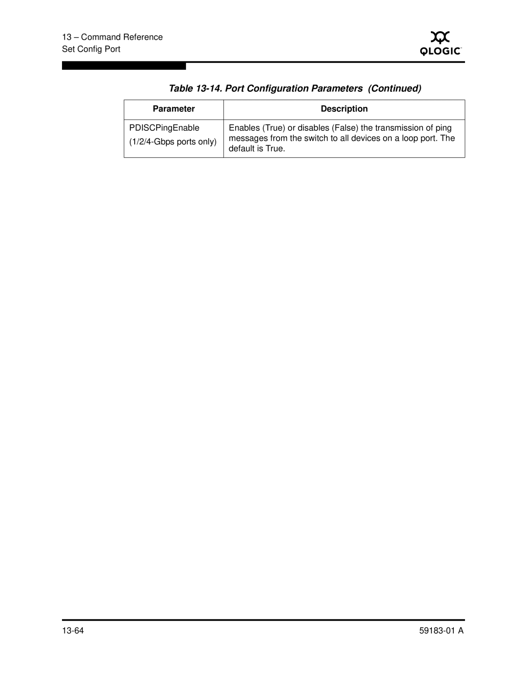 Q-Logic 5602 manual Port Configuration Parameters 