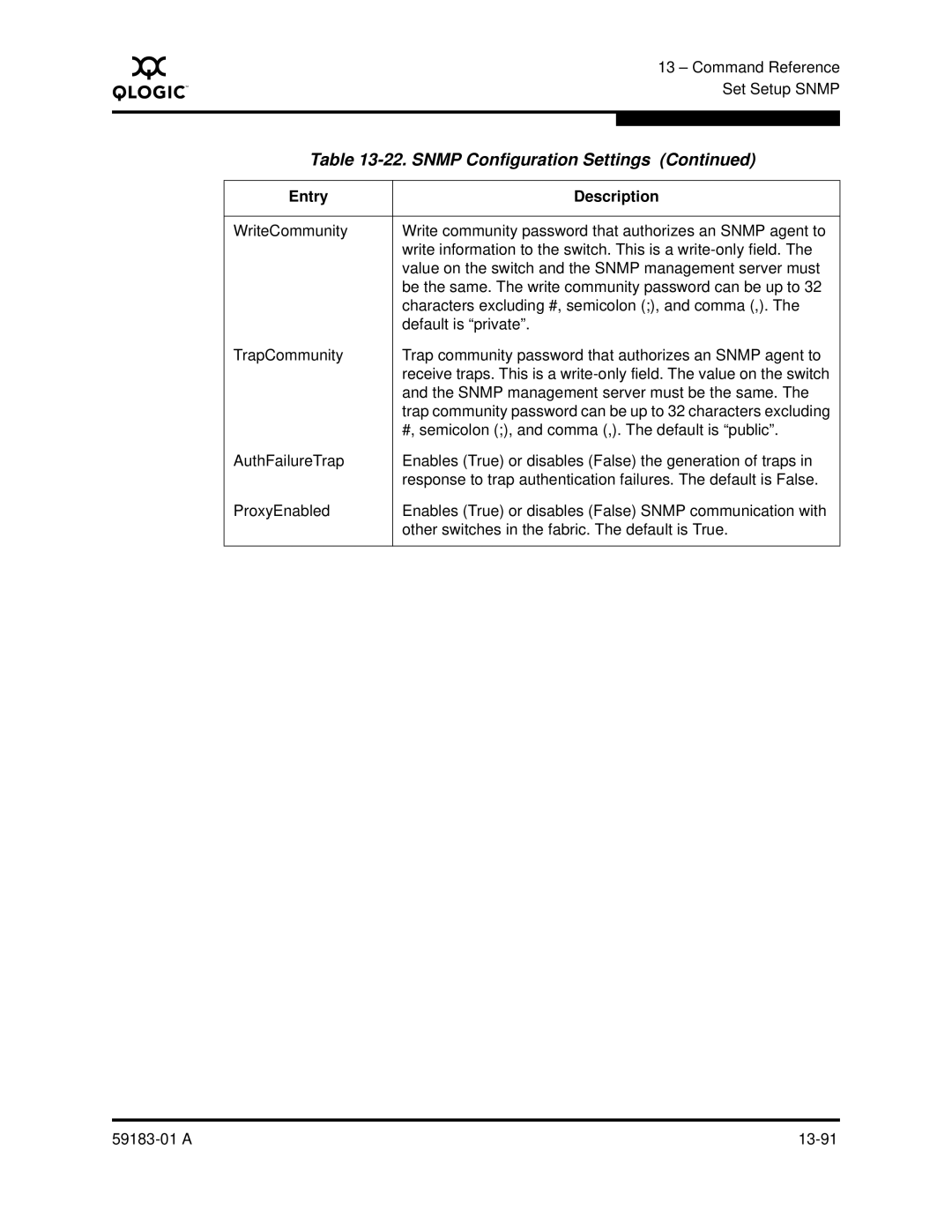 Q-Logic 5602 manual Snmp Configuration Settings 