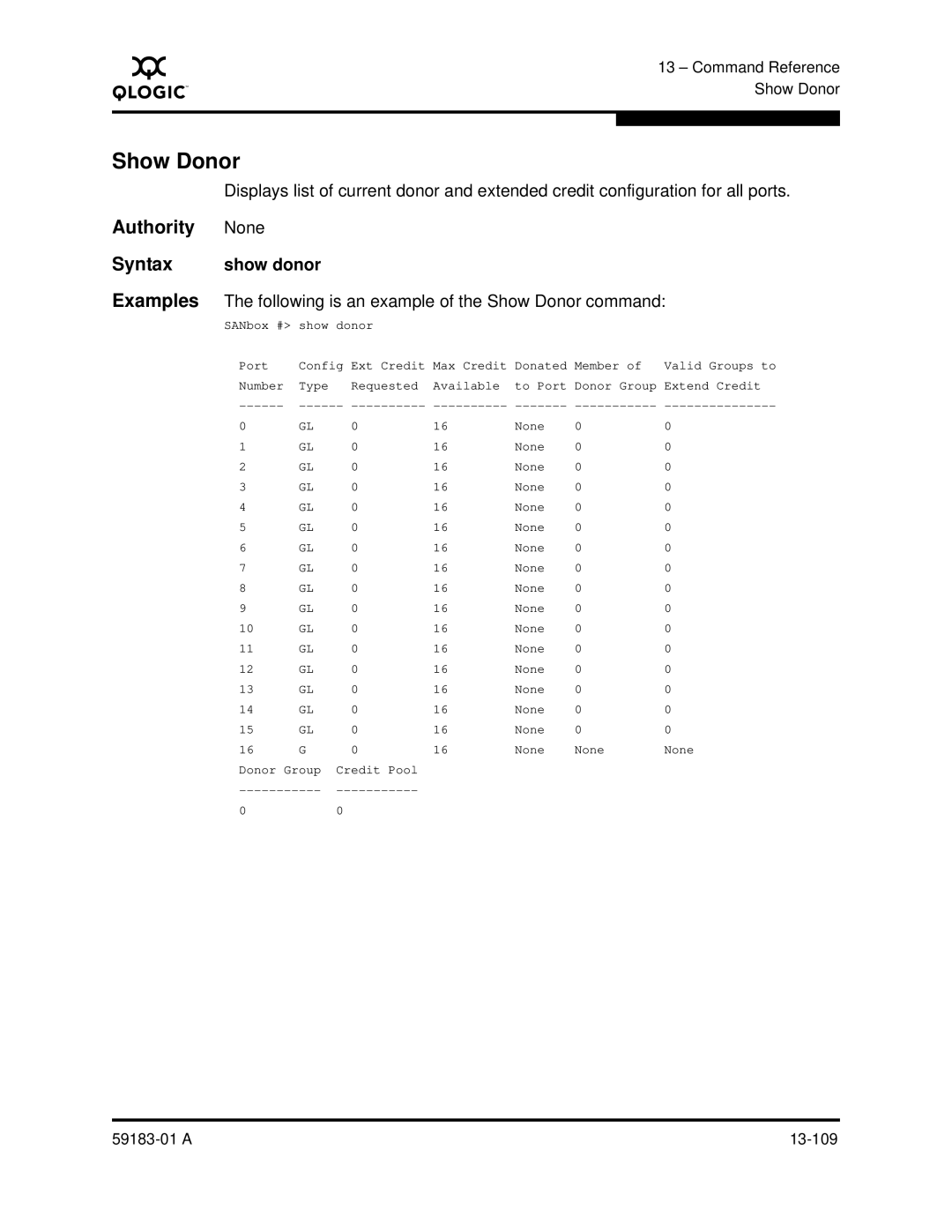 Q-Logic 5602 manual Show Donor, Show donor 