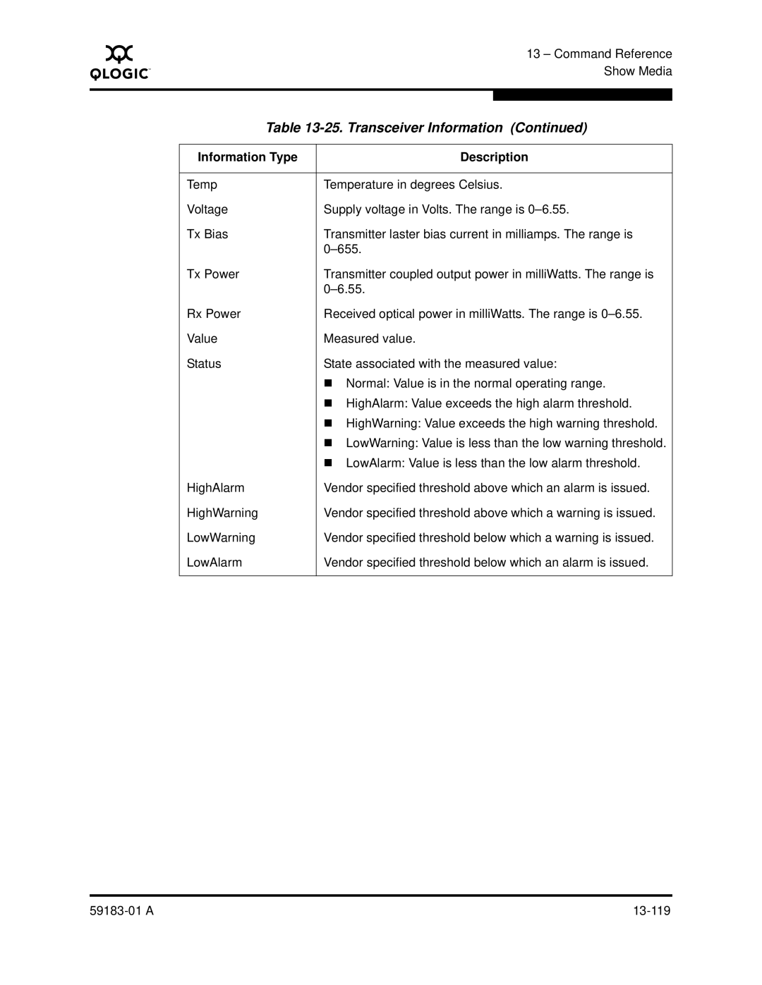 Q-Logic 5602 manual Transceiver Information 