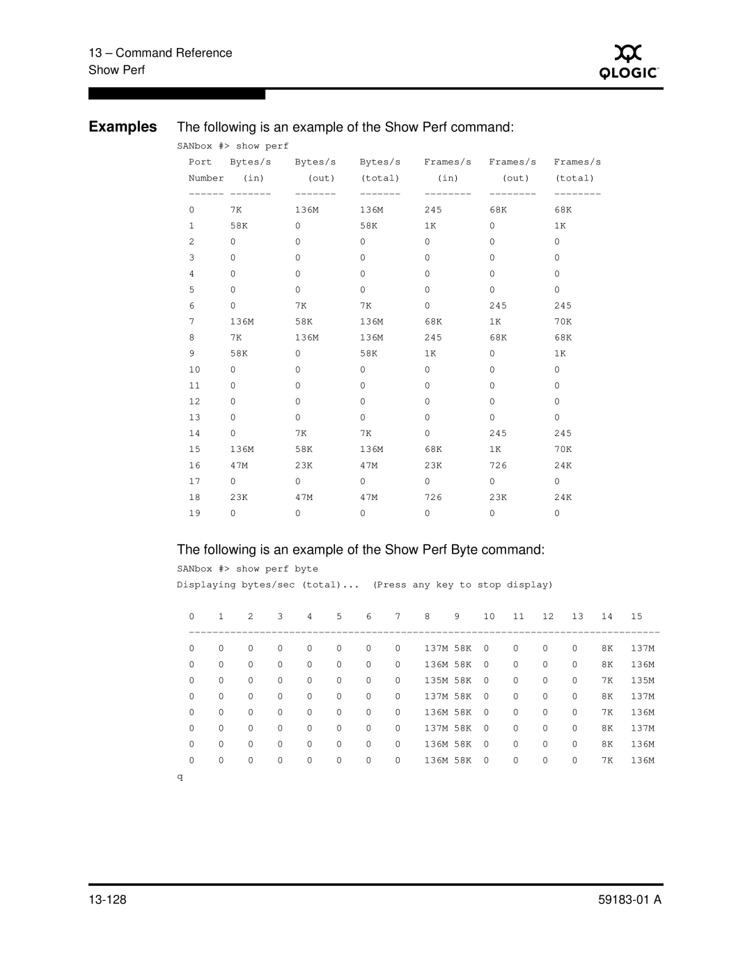 Q-Logic 5602 manual Following is an example of the Show Perf Byte command 