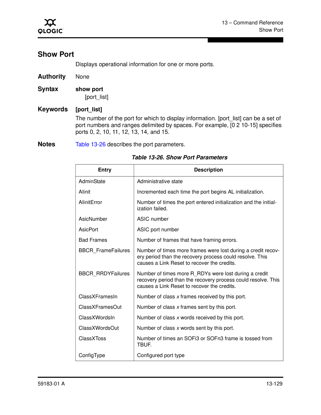 Q-Logic 5602 manual Show port, Show Port Parameters 