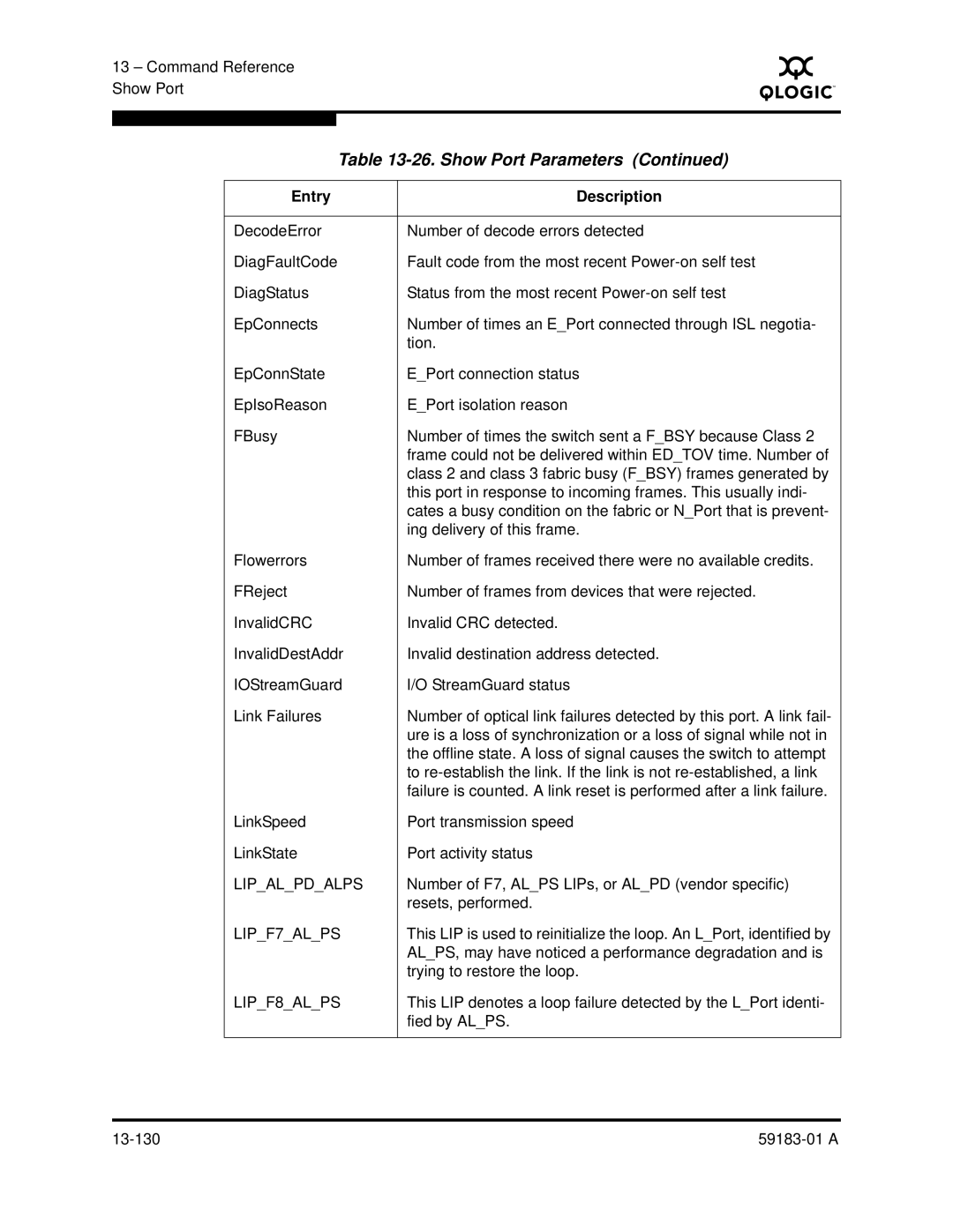 Q-Logic 5602 manual Lipalpdalps 