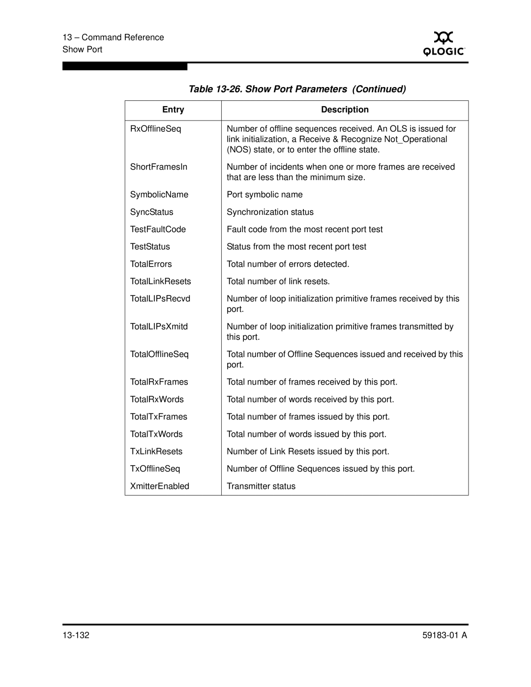 Q-Logic 5602 manual Show Port Parameters 