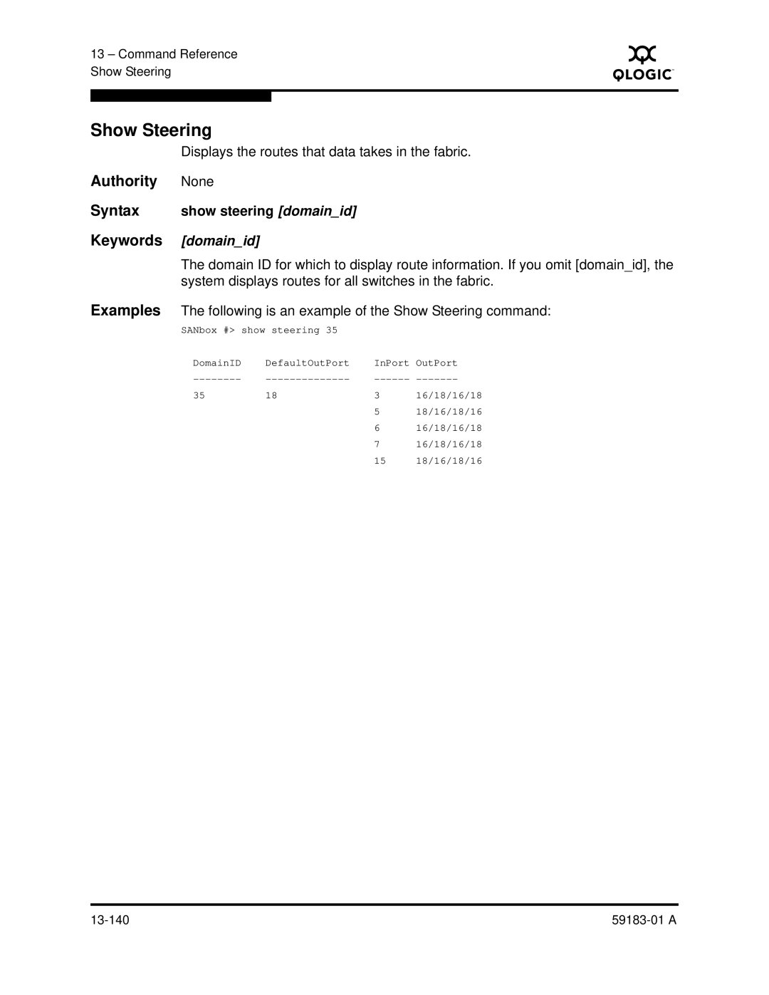 Q-Logic 5602 manual Show Steering, Show steering domainid, Domainid 