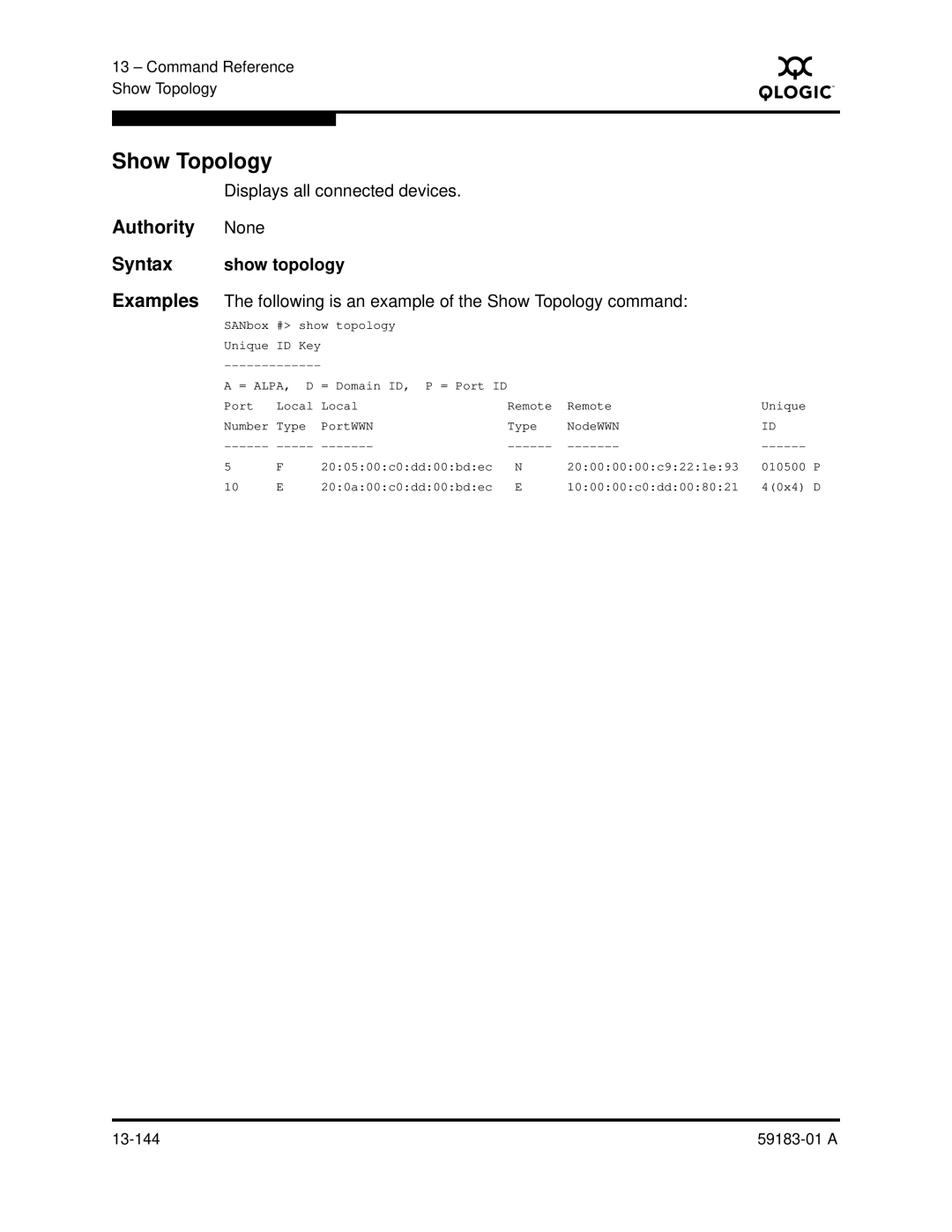 Q-Logic 5602 manual Show Topology, Displays all connected devices, Syntax show topology 