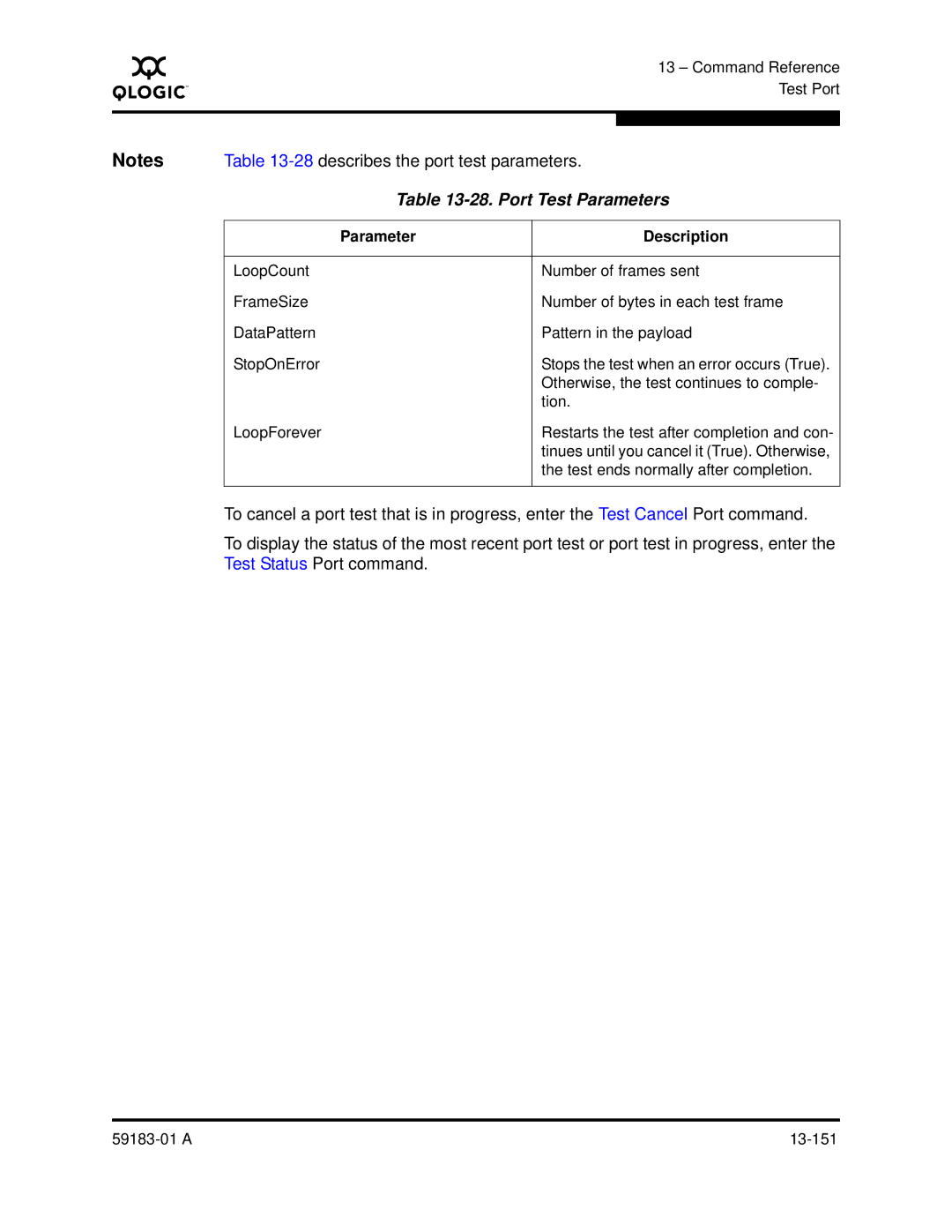 Q-Logic 5602 manual Port Test Parameters 