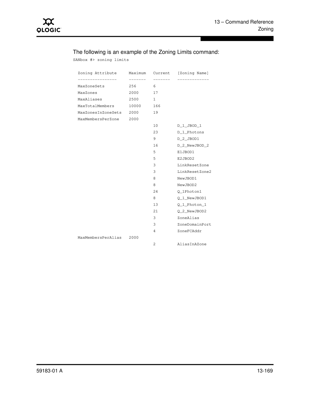 Q-Logic 5602 manual Following is an example of the Zoning Limits command 