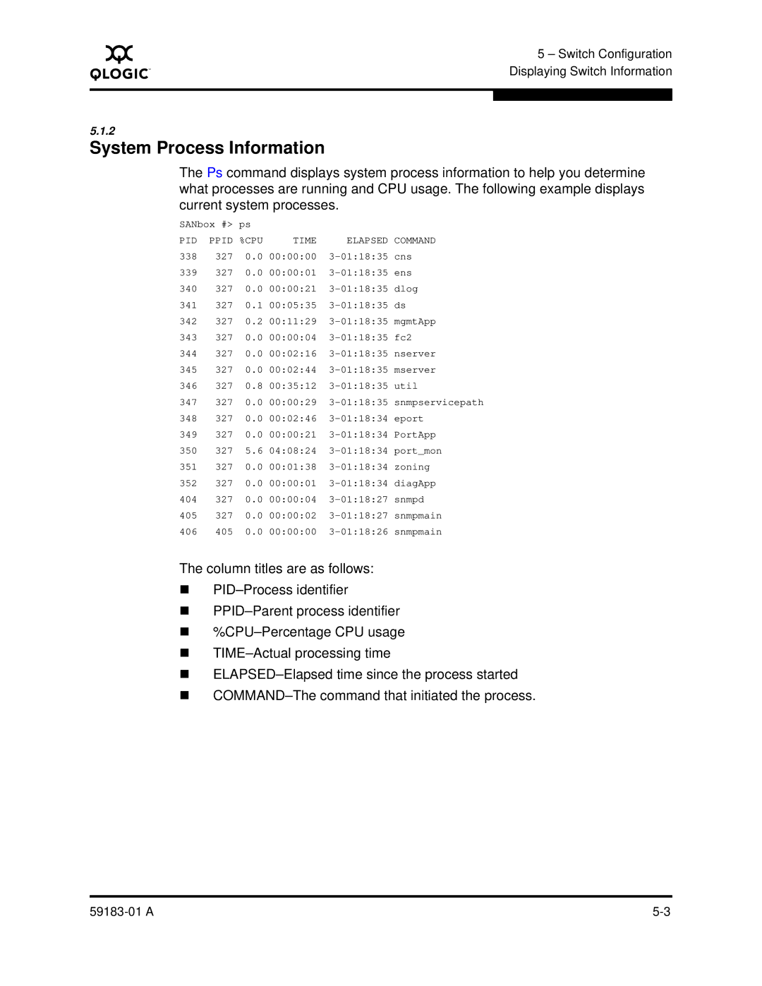 Q-Logic 5602 manual System Process Information, PID Ppid CPU Time 