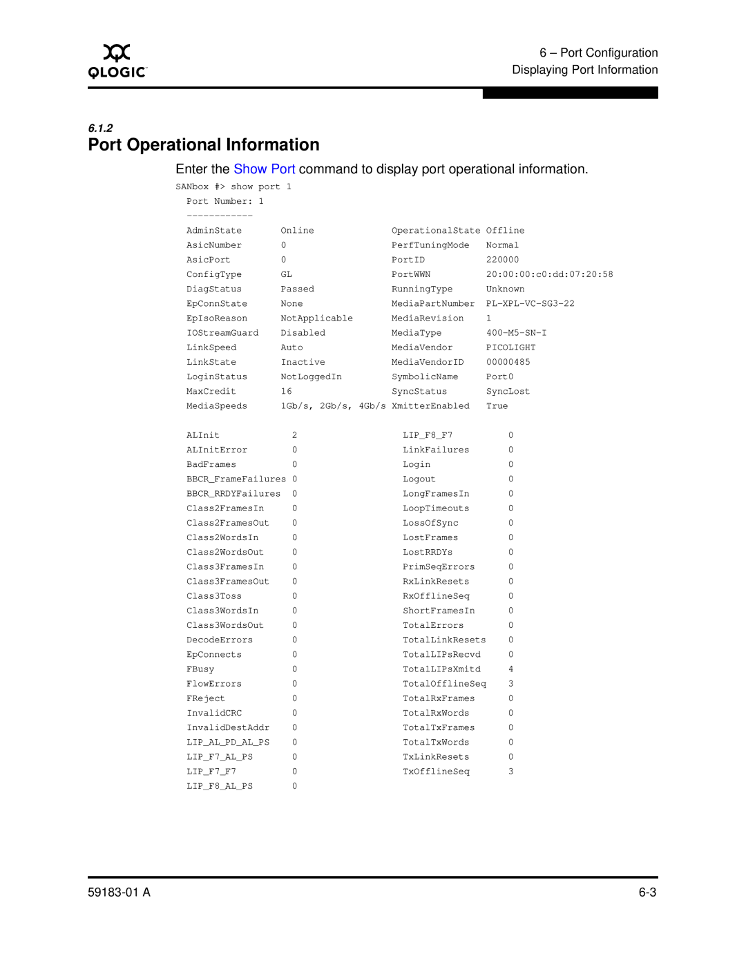 Q-Logic 5602 manual Port Operational Information, PL-XPL-VC-SG3-22 