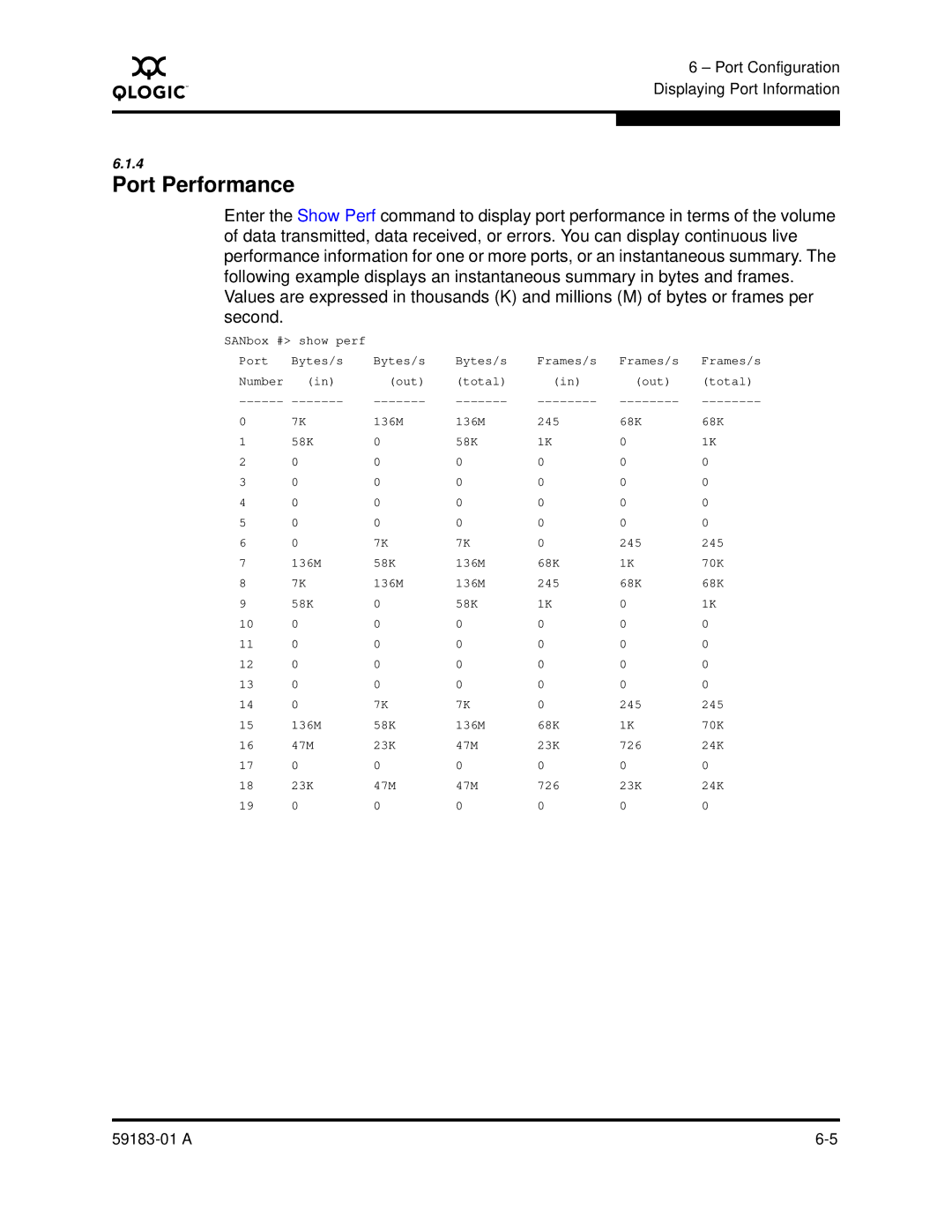 Q-Logic 5602 manual Port Performance 