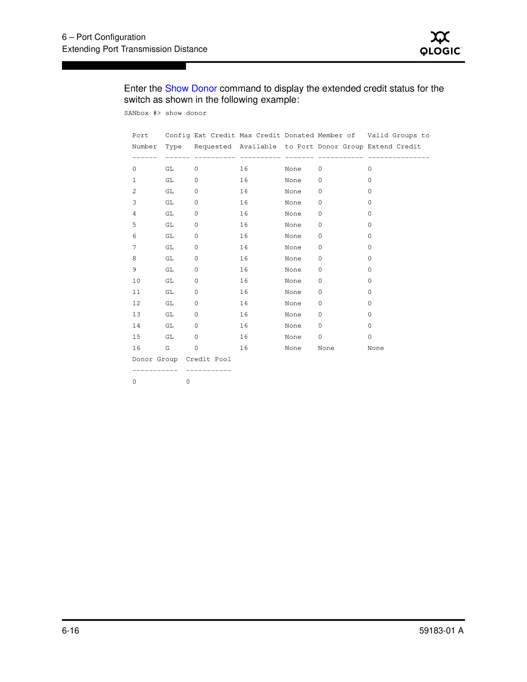 Q-Logic 5602 manual SANbox # show donor Port Config 