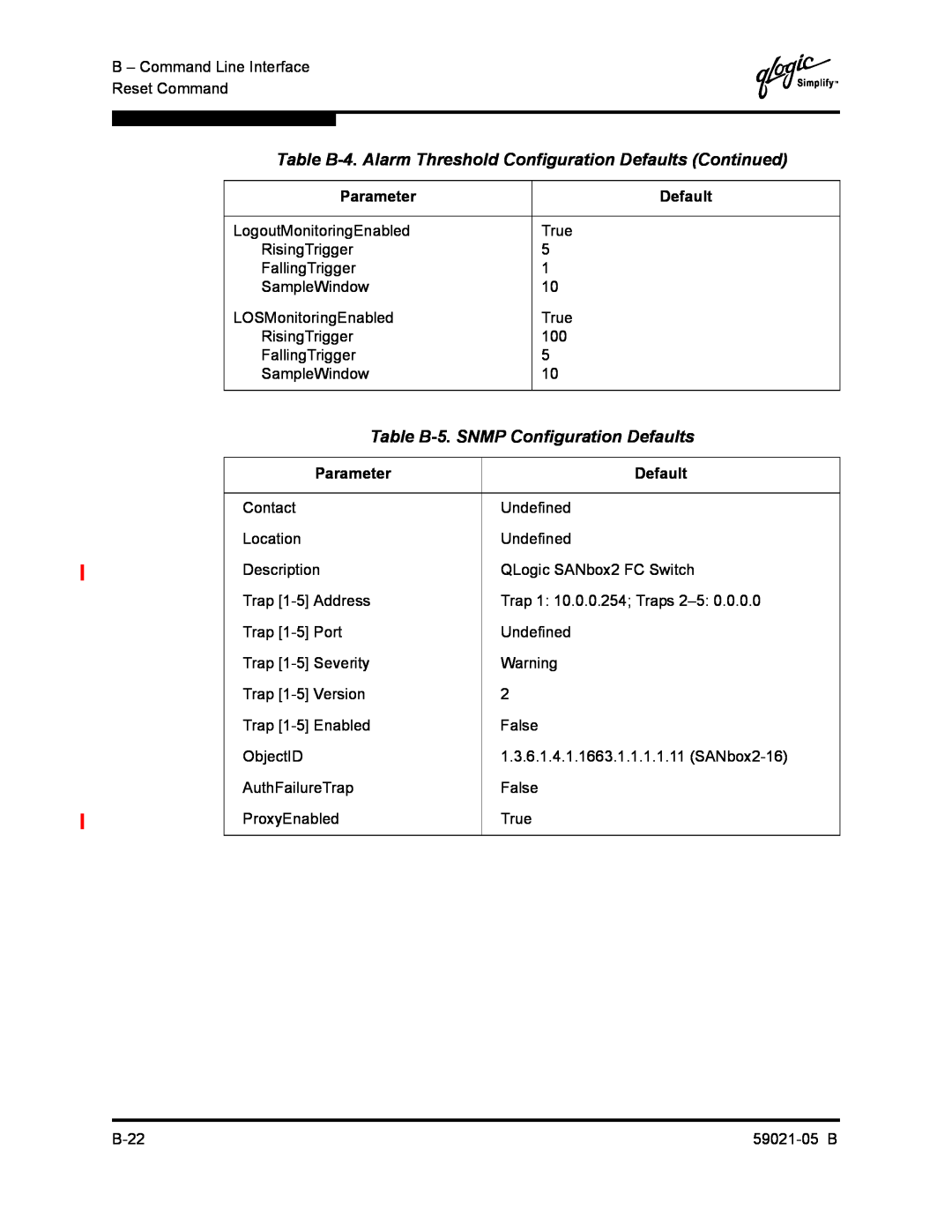 Q-Logic 59021-05 B Table B-4. Alarm Threshold Configuration Defaults Continued, Table B-5. SNMP Configuration Defaults 